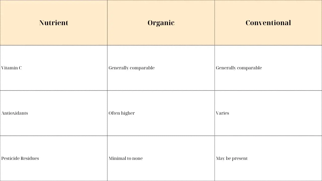 The Best Organic Orange Juice Brands: A Comprehensive Guide 2024 9 table-nutritional-comparison-nasami