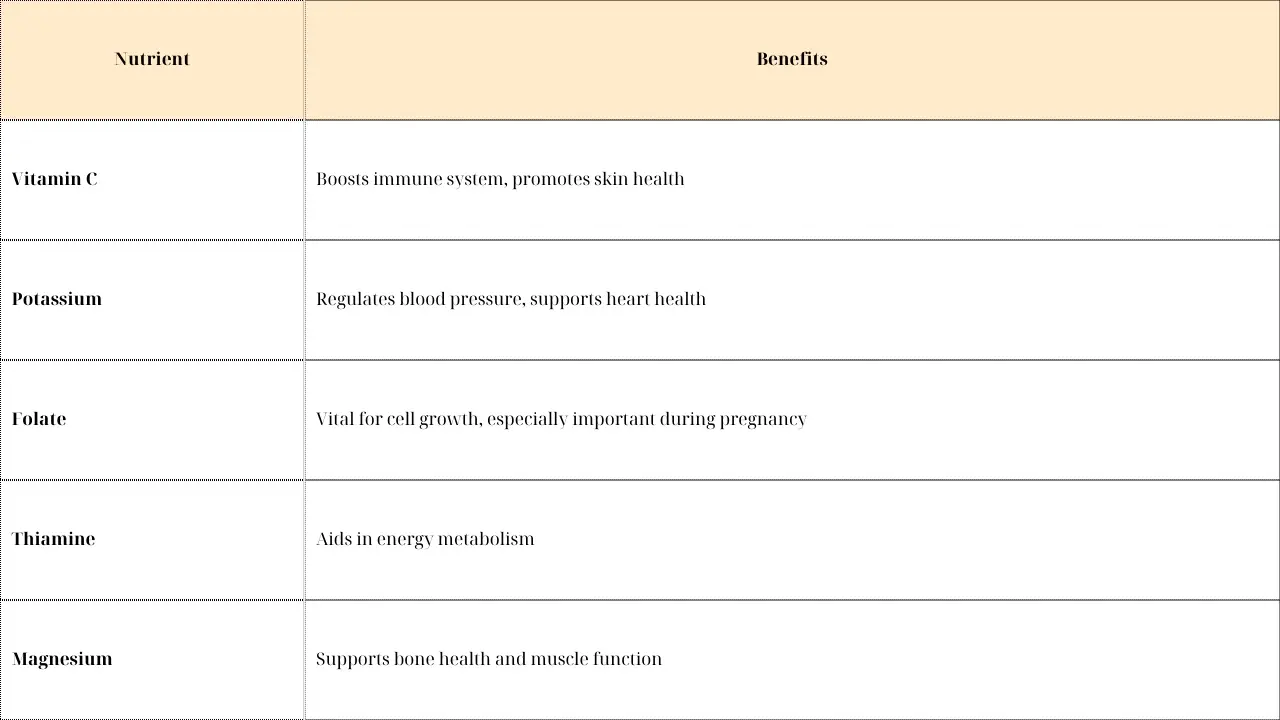 The Best Organic Orange Juice Brands: A Comprehensive Guide 2024 8 table-nutritional-powerhouse-nasami
