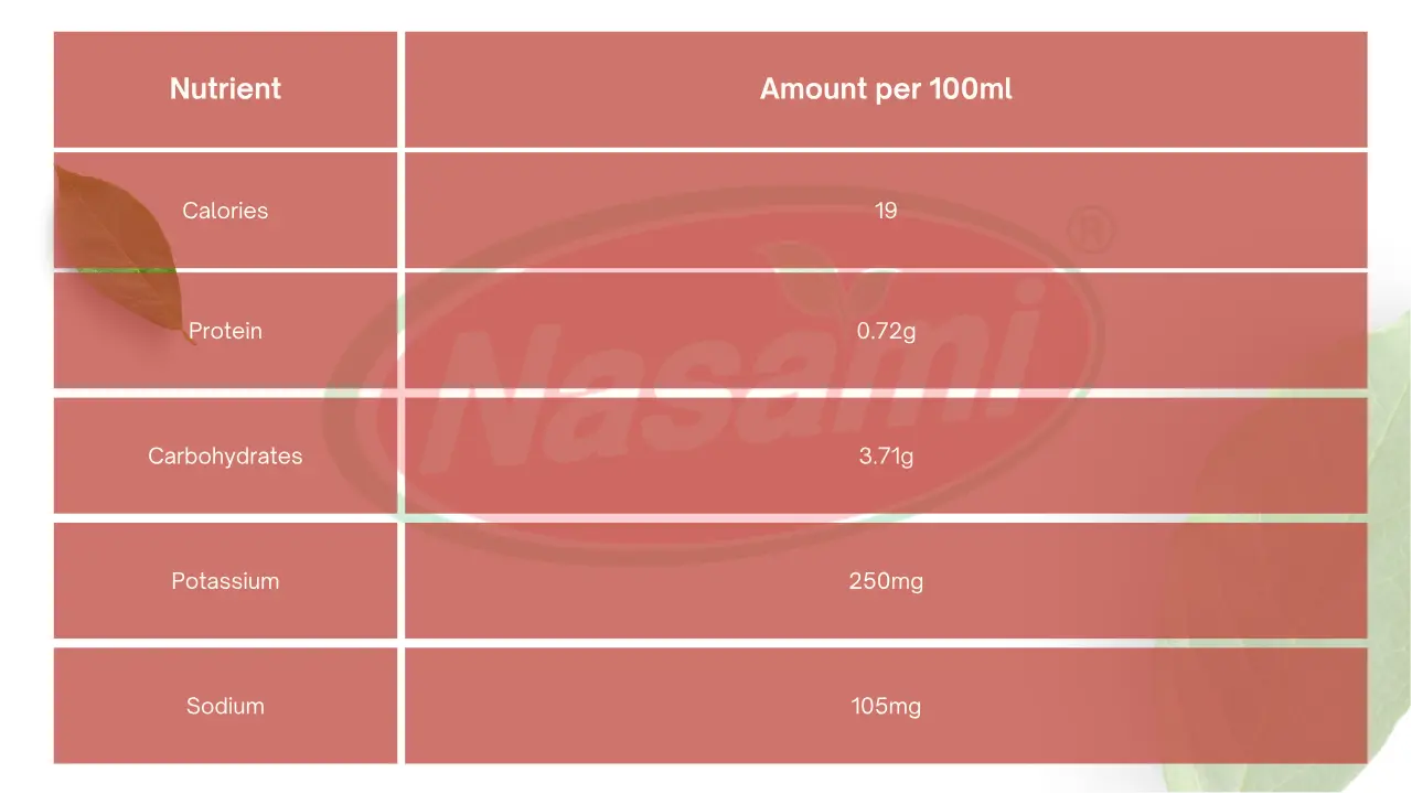 Can babies drink coconut water?
