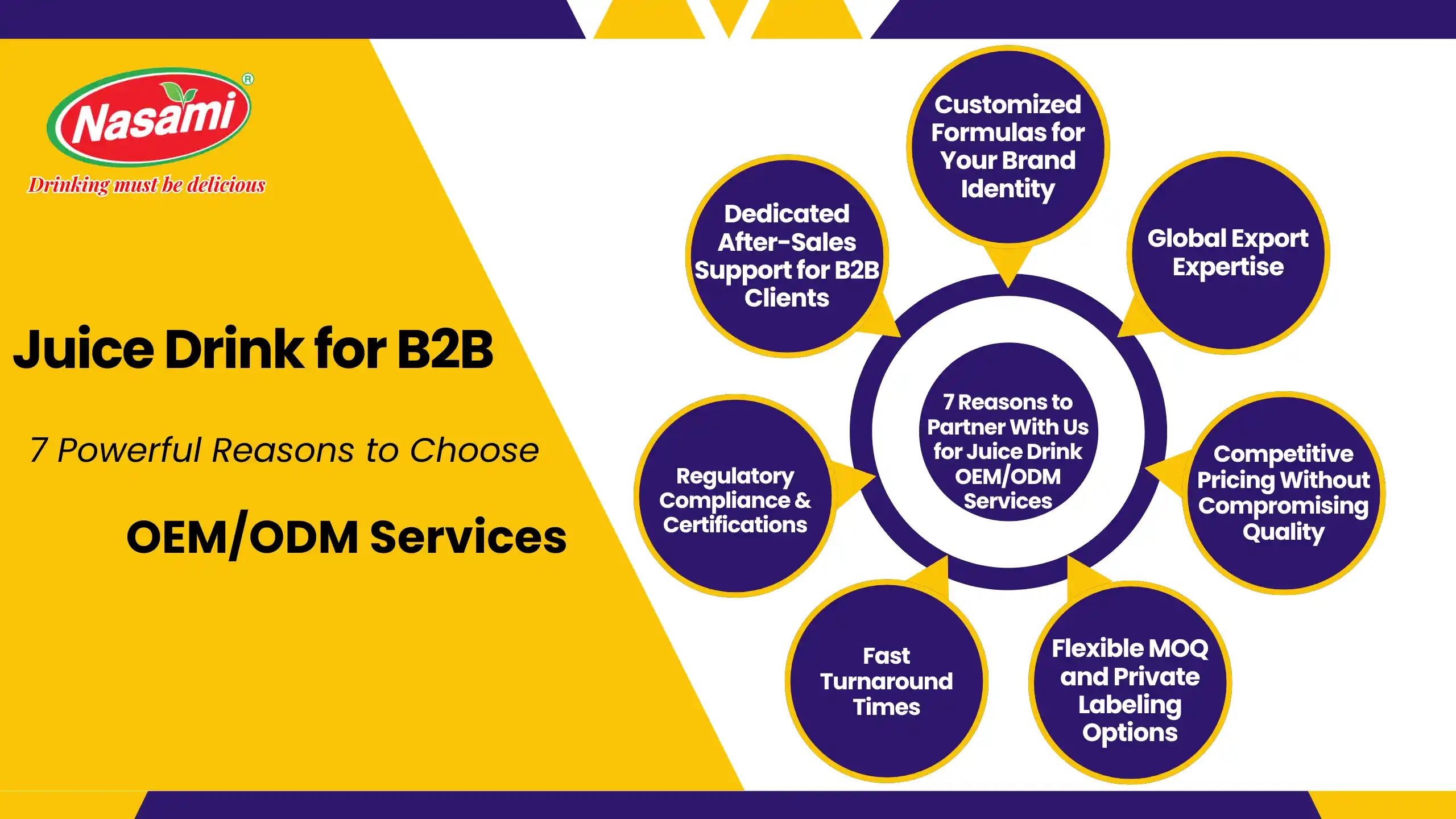 Juice Drink for B2B–7 Powerful Reasons to Choose Our OEM/... 3 7 Reasons to Partner With Us for Juice Drink OEM/ODM Services