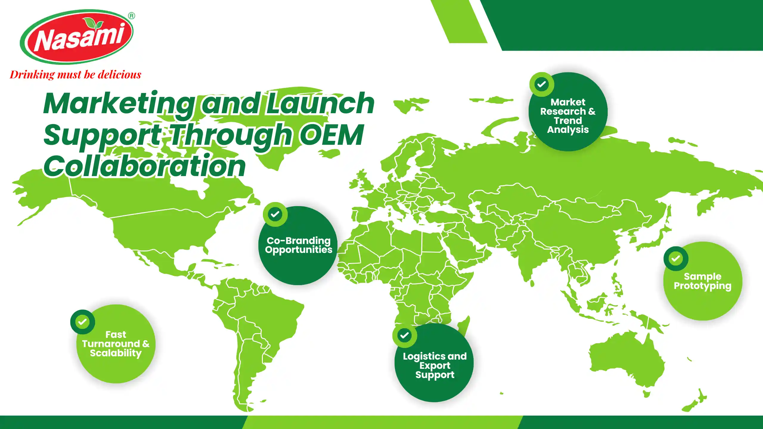 Cool Young Coconut Juice – 7 Bold OEM Ideas to Energize Your 5 Marketing and Launch Support Through OEM Collaboration