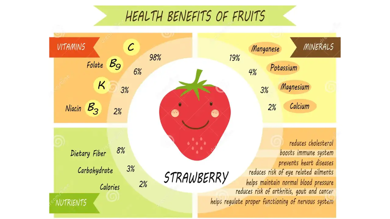 Natural Strawberry Juice: 5 Powerful Reasons to Switch Today 13 Heart-Healthy Natural Strawberry Juice