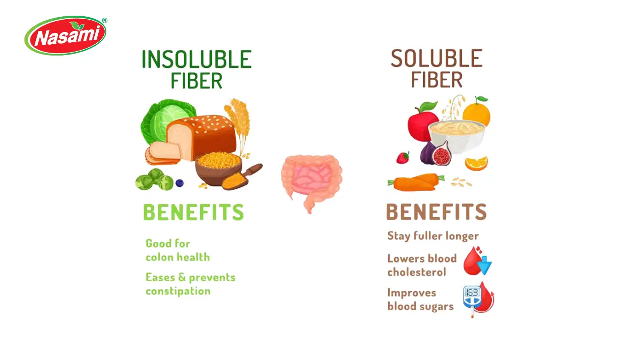 7 Powerful Passion Fruit Juice Fiber Benefits You Shouldn’t 3 Infographic showing the digestive and weight management benefits of fiber in passion fruit juice.