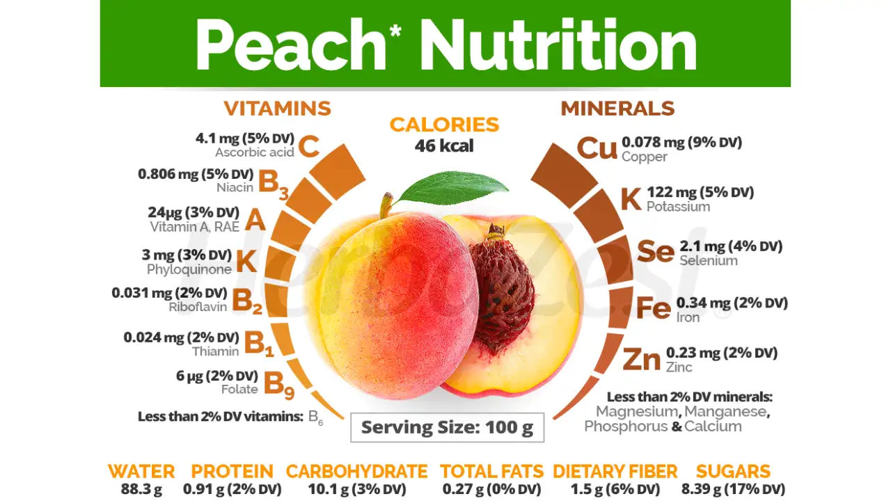 Why Natural Peach Juice is the Ultimate Choice for B2B Markets 2 Infographic showing the health benefits of peach juice: Vitamins A & C, antioxidants, potassium, and fiber