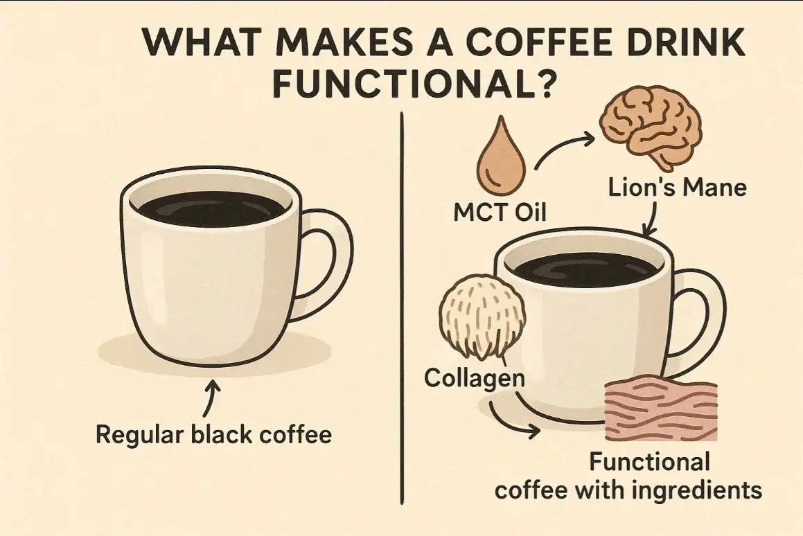 Top 7 Functional Coffee Drink Picks for Daily Energy Boost 1 What Is a Functional Coffee Drink?