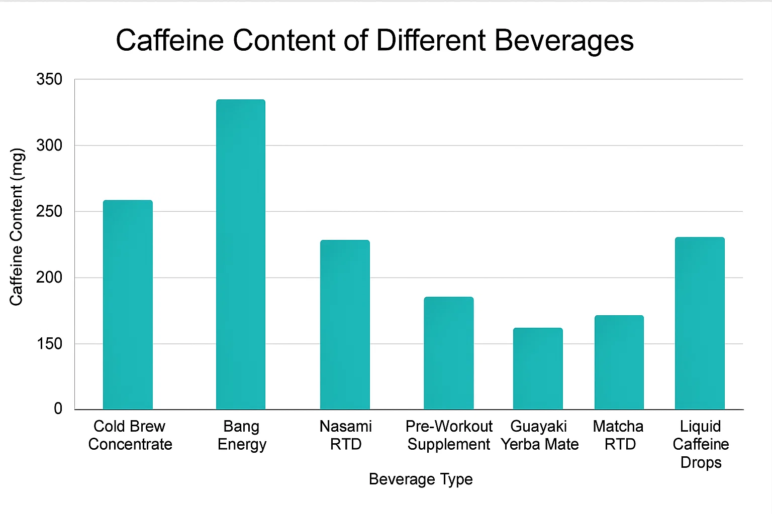 Top 7 High Caffeine Beverages to Boost Your Energy Fast 3 High Caffeine Beverages Comparison Chart