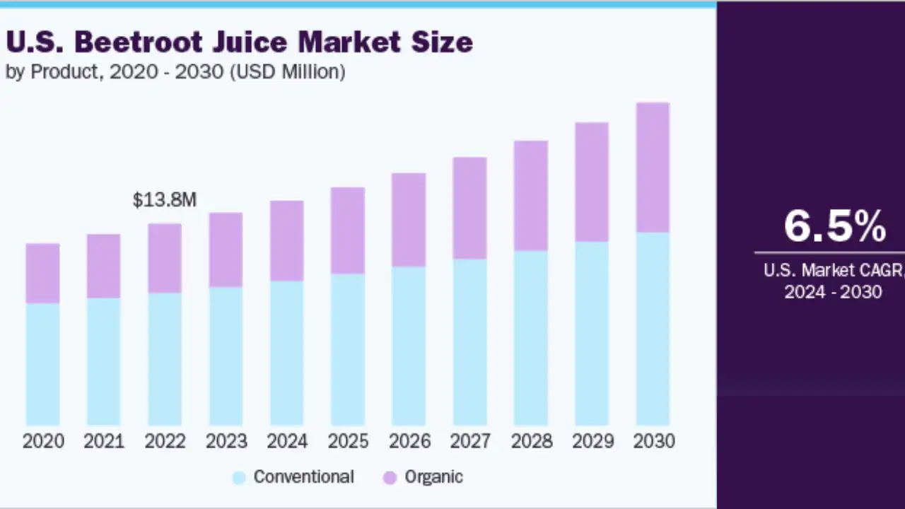 BeetRoot Juice Trends: A Powerful Game-Changer for OEM & ODM 2025 3 beet root juice nasami 2