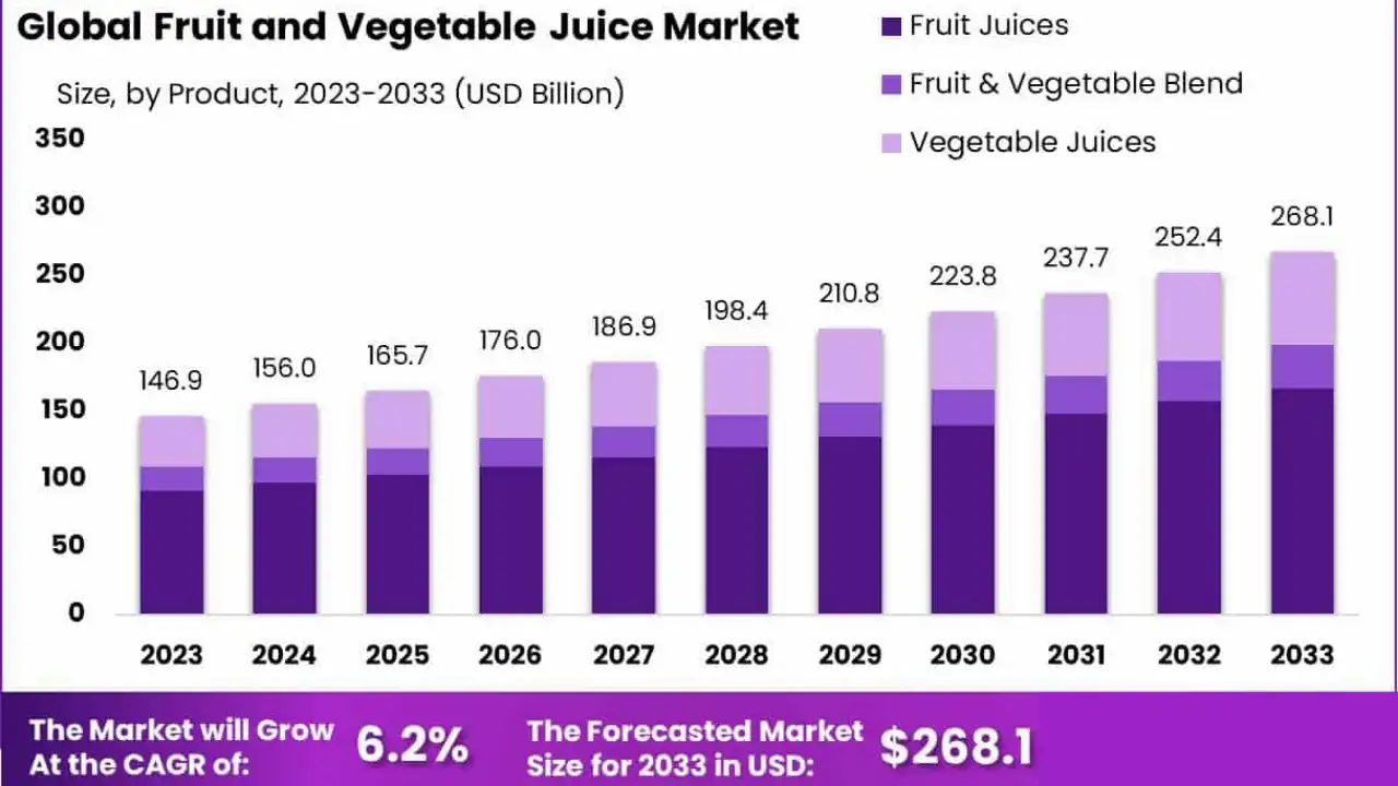 Superior & Pure Raw Juice – Leading OEM Partner 2025 2 raw juice nasami 2